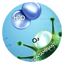 The extra oxygen atom attacks and completely destroys contaminants.